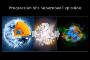 Supernova Blast