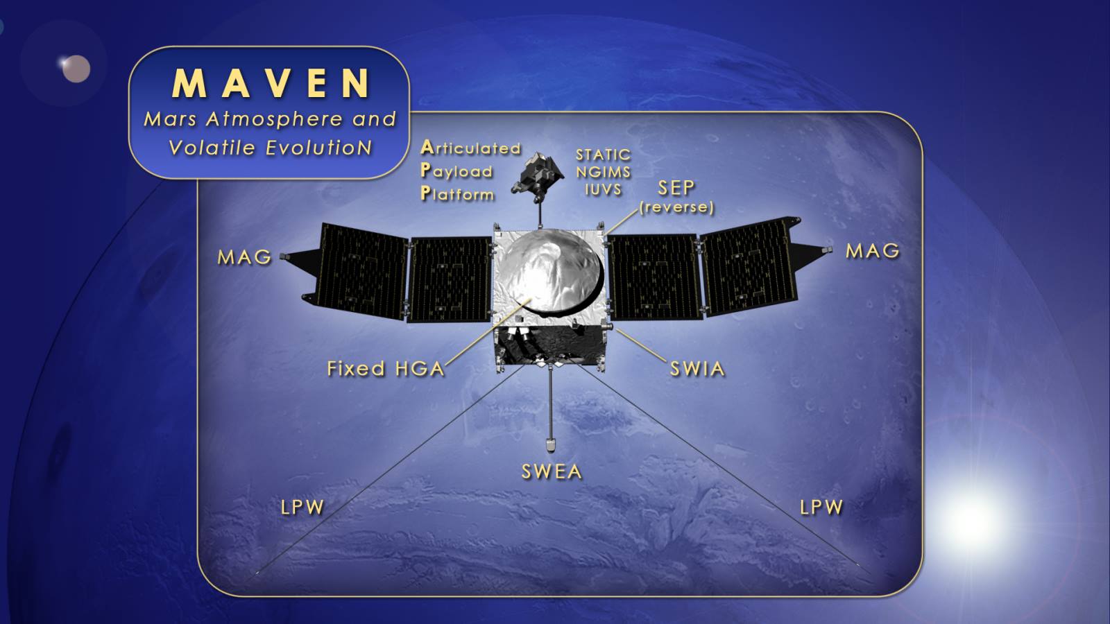 MAVEN Instruments