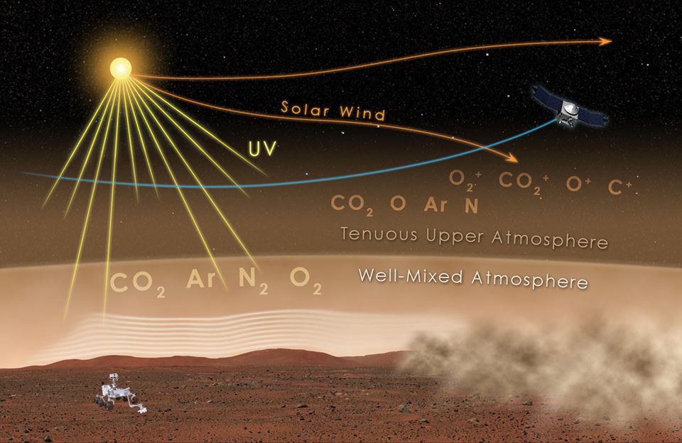 Mars Atmosphere
