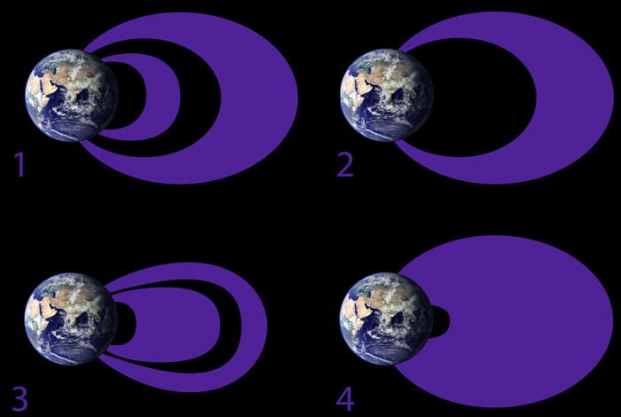 1. The traditional idea of the radiation belts includes a larger, more dynamic outer belt and a smaller, more stable inner belt with an empty slot region separating the two. However, a new study based on data from NASA’s Van Allen Probes shows that all three regions—the inner belt, slot region, and outer belt—can appear differently depending on the energy of electrons considered and general conditions in the magnetosphere. 2. At the highest electron energies measured—above 1 MeV—researchers saw electrons in the outer belt only. 3. The radiation belts look much different at the lowest electron energy levels measured, about 0.1 MeV. Here, the inner belt is much larger than in the traditional picture, expanding into the region that has long been considered part of the empty slot region. The outer belt is diminished and doesn’t expand as far in these lower electron energies. 4. During geomagnetic storms, the empty region between the two belts can fill in completely with lower-energy electrons. Traditionally, scientists thought this slot region filled in only during the most extreme geomagnetic storms happening about once every ten years. However, new data shows it’s not uncommon for lower-energy electrons—up to 0.8 MeV—to fill this space during almost all geomagnetic storms. Credit: NASA Goddard/Duberstein