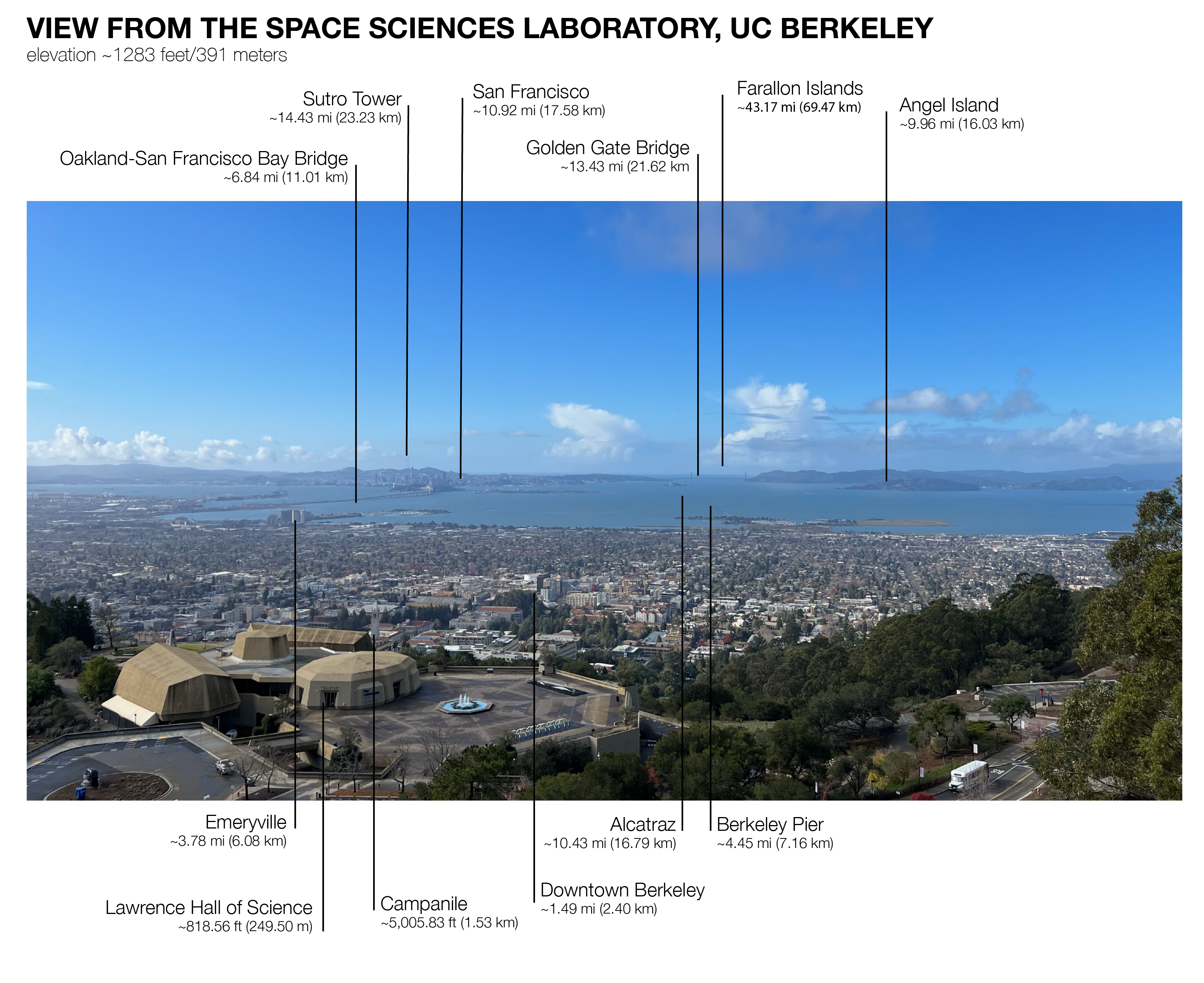 view from SSL pointing out the different cities and significant landmarks you can see