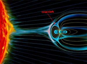 This false-color image of Earth's magnetosphere illustrates the depression in magnetic field strength in the northern and southern cusps.