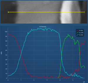 graph determining the thickness of Ni (bleu) and Au (green) layers on an Al (red) substrate.