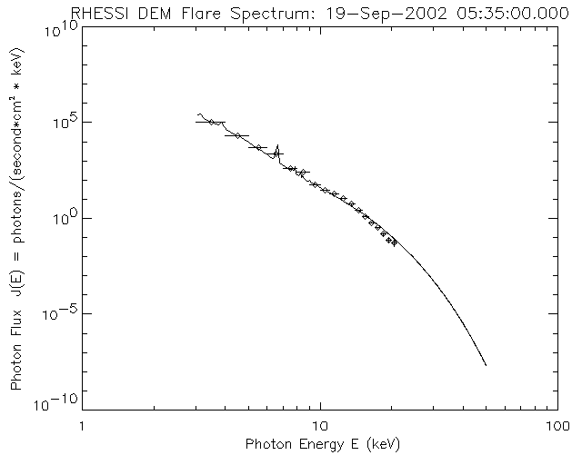 RHESSI DEM Flare Spectrum 19-sep-2002