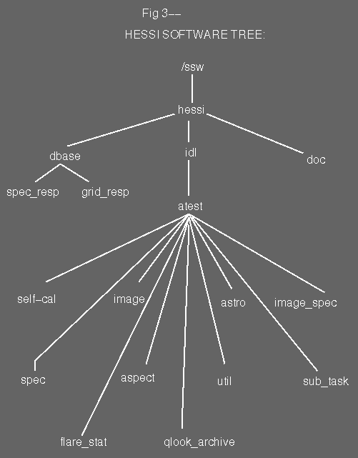 HESSI Software Tree