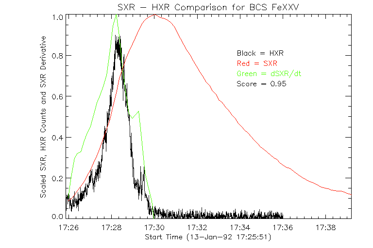 SXR-HXR comparison for BCS FeXXV